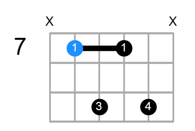 E7 Chord